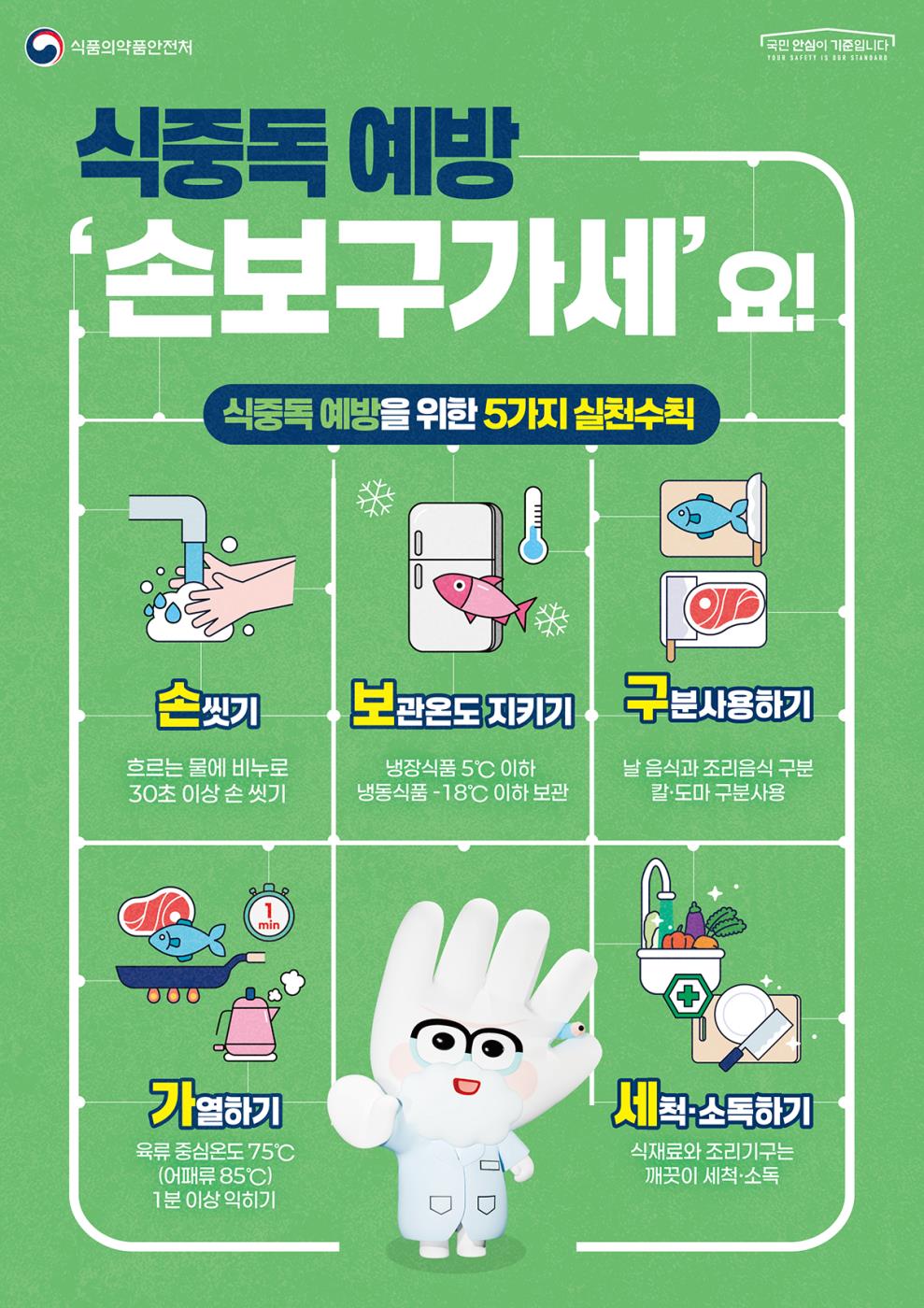 0727 안동시, 폭염 대비 식중독 예방 집중관리 실시.jpg