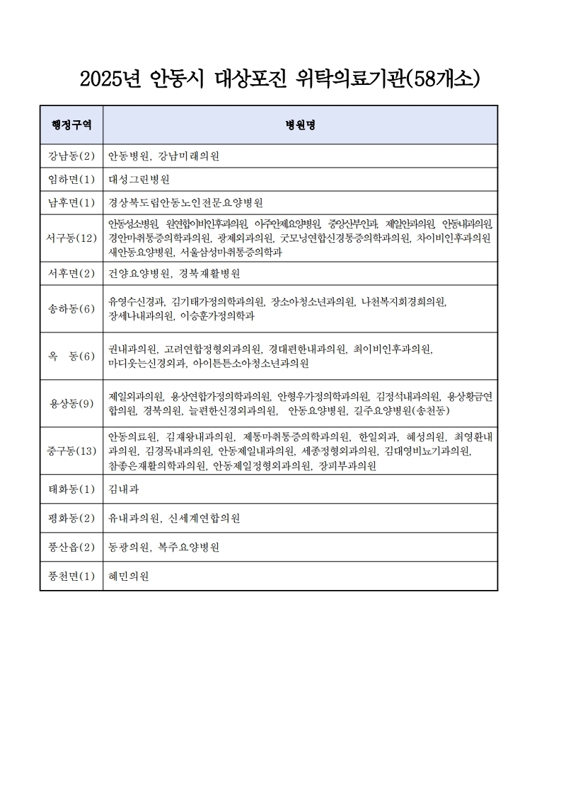 0511 안동시, 산불피해 지역 주민 대상포진 무료 예방접종 실시 (1)-위탁의료기관.jpg